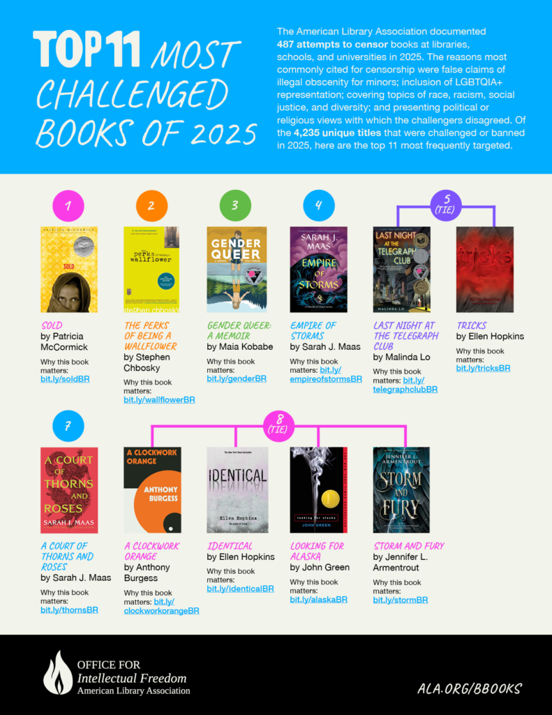 Top 11 most challenged books of 2025 poster